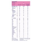 AltheraHMO400g