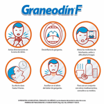 Graneodin-F-8.75-mg-Naranja-16-Tabletas