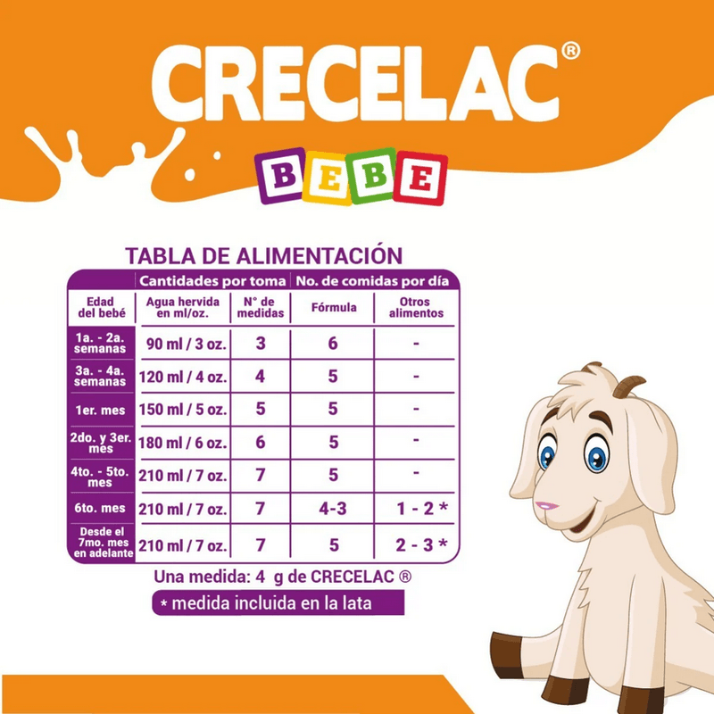 Crecelac-400-g